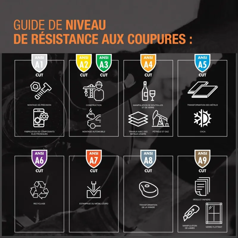 Gants anti-coupure A2 à faible peluchage enduits de polyuréthane TenActiv S13SXPU (1 paire)